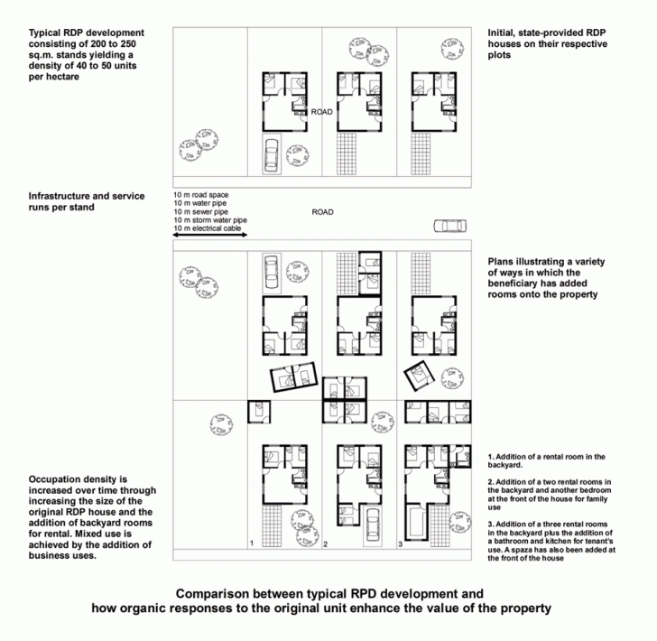 Fascinating Learning From Our Own Backyard | The South African Informal City Typical Rdp House Plan Pic