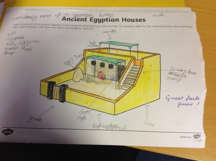 Stunning P4B Learning Log 23Rd-28Th Jan – Hermitage Park Primary Ancient Egyptian Flat Roofed Houses Picture